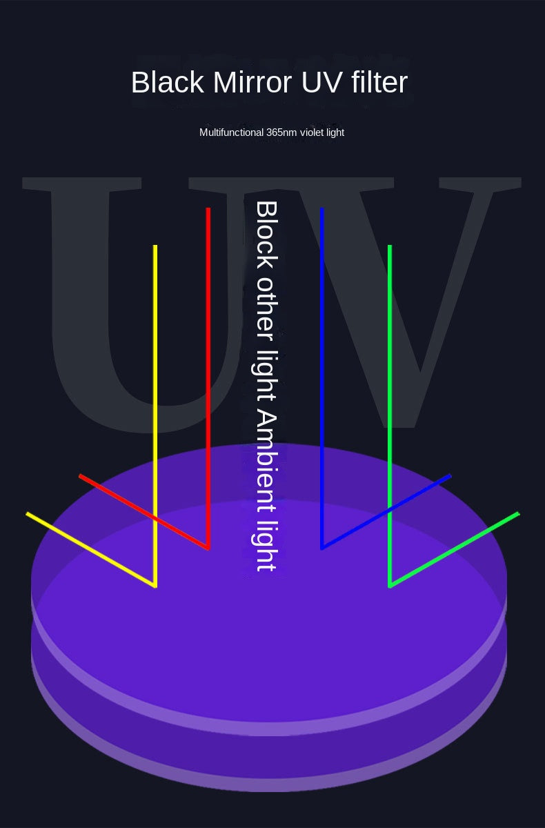 SnortSquad - Fake Currency Detection Feline Fungus Black Light Bulb: Multifunctional Pet Care Tool